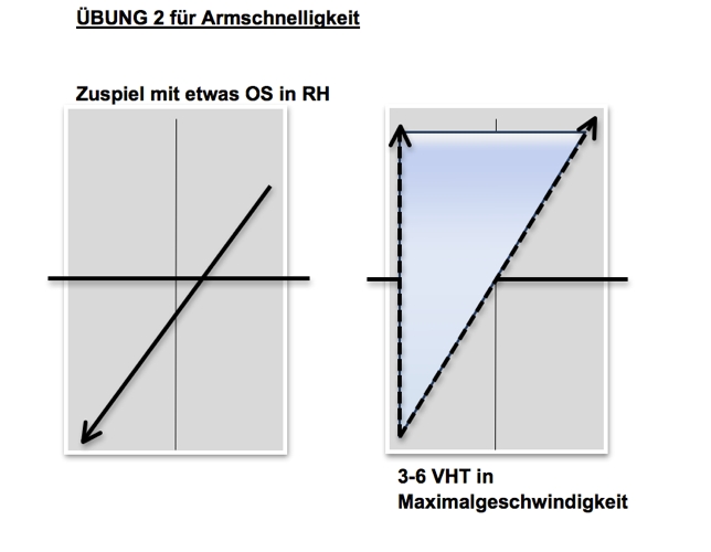 Übung 2 für Armschnelligkeit